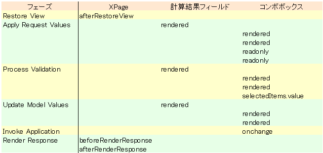 評価順序3 評価順序3